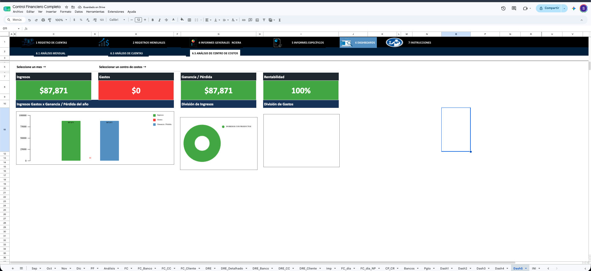 Dashboard por centro de costos: ingresos, gastos y rentabilidad